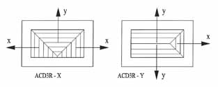 Rectangle - Three way pattern