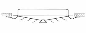 Screw fixing - ARDF