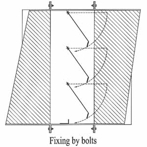 Fixing by bolts
